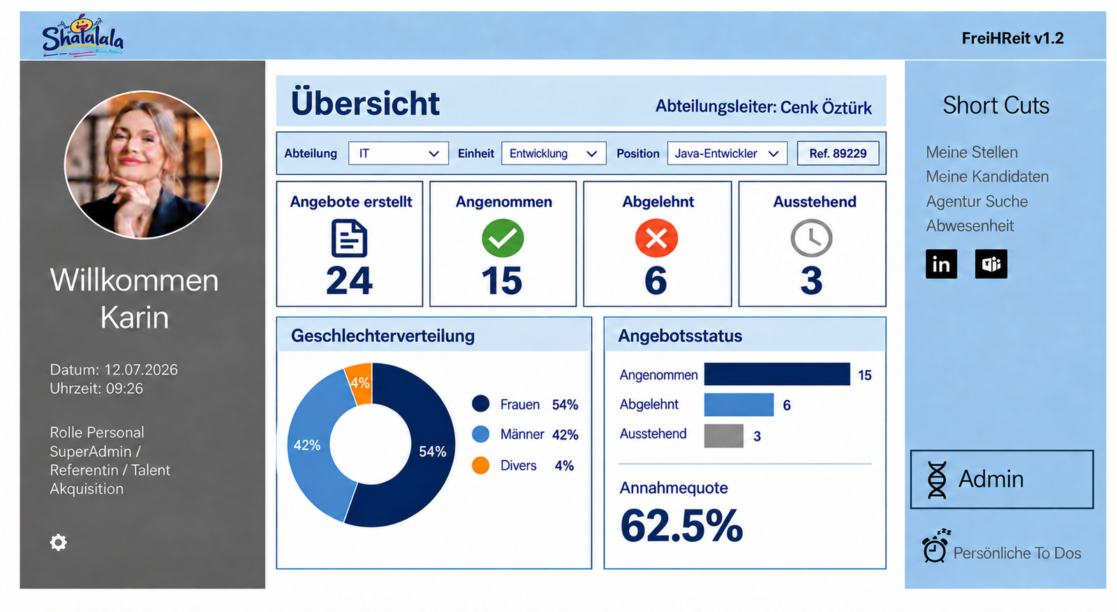 FREI-HReit Übersicht mit Angeboten, Annahmequote und Geschlechterverteilung